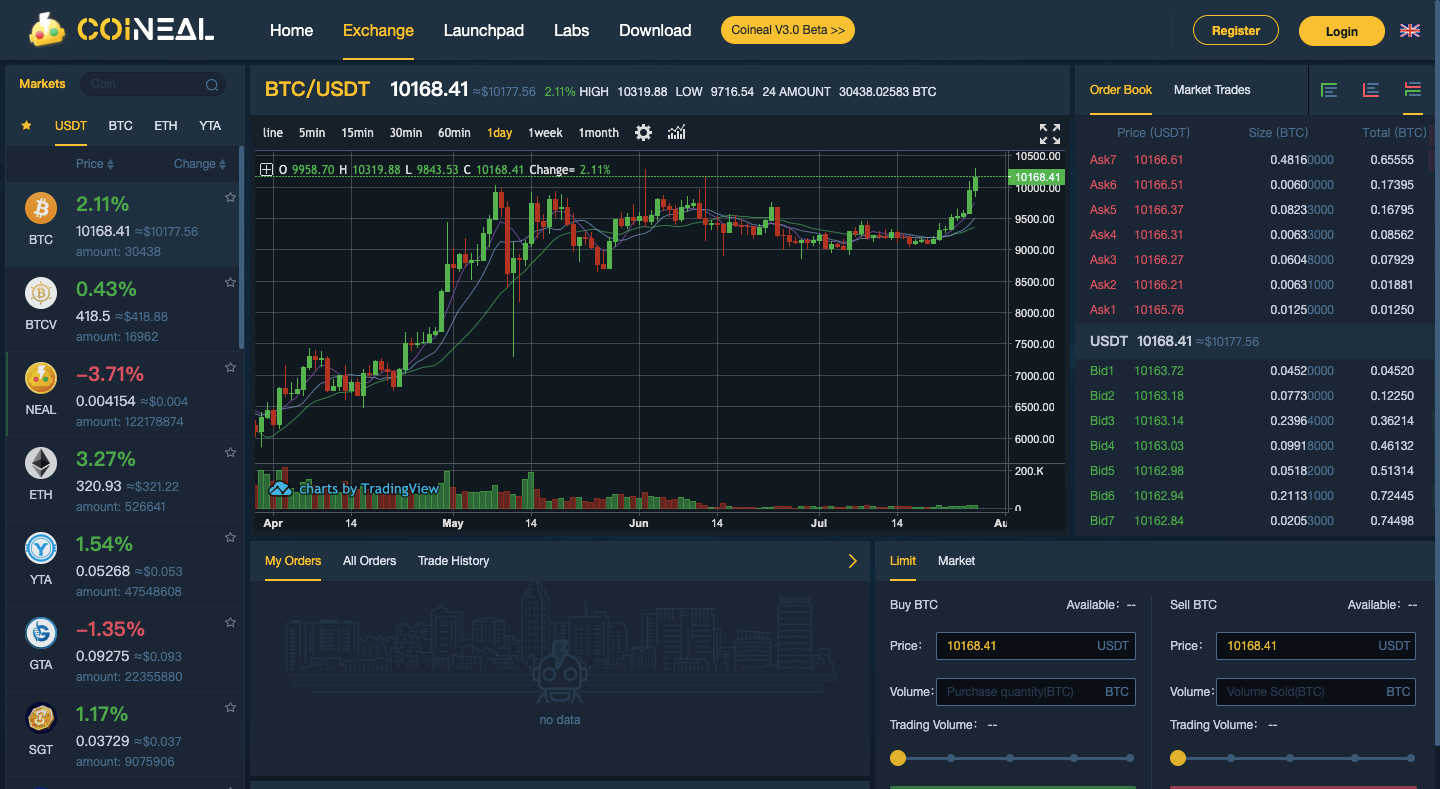 Screenshot of the Coineal exchange trading view