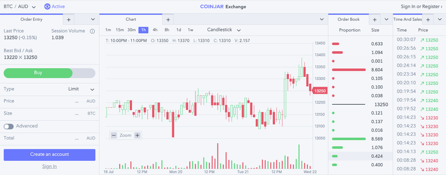 Screenshot of the CoinJar trading view dashboard