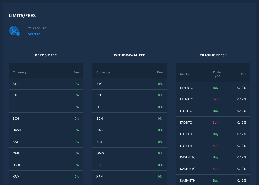 Screenshot of the ExMarkets trading fee table