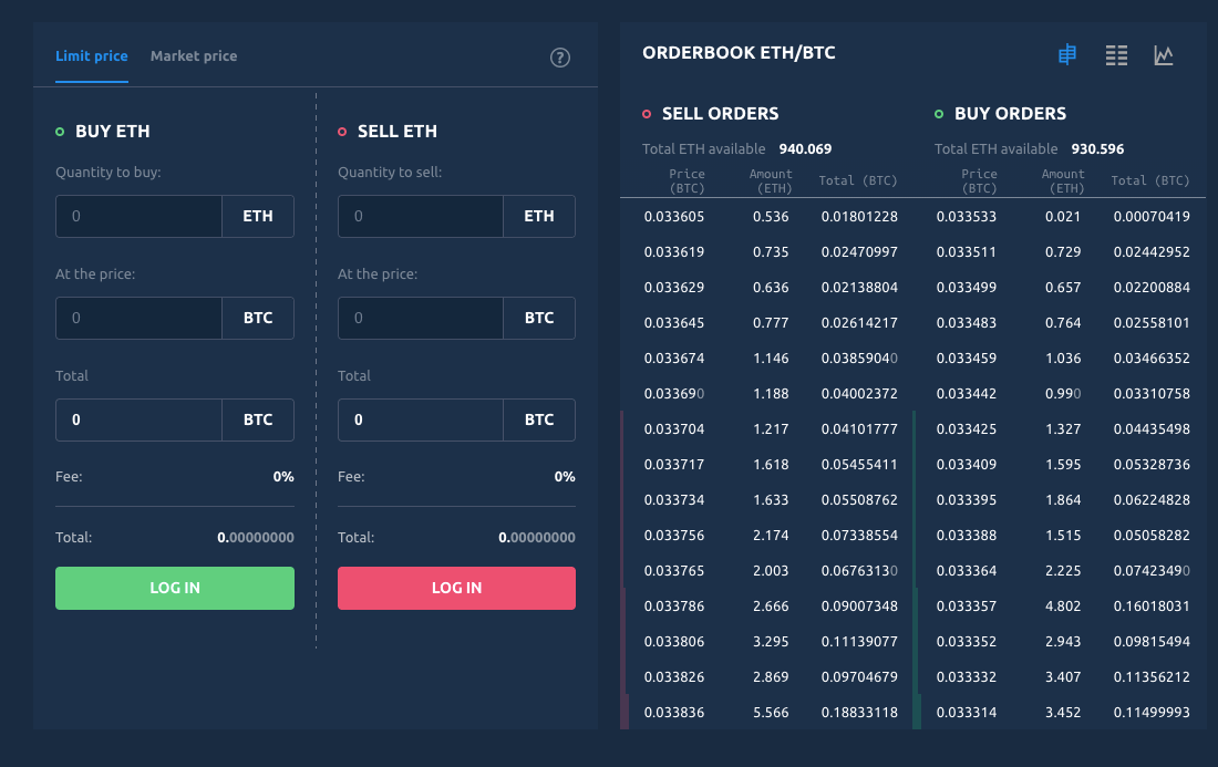 Screenshot of the ExMarkets orderbook