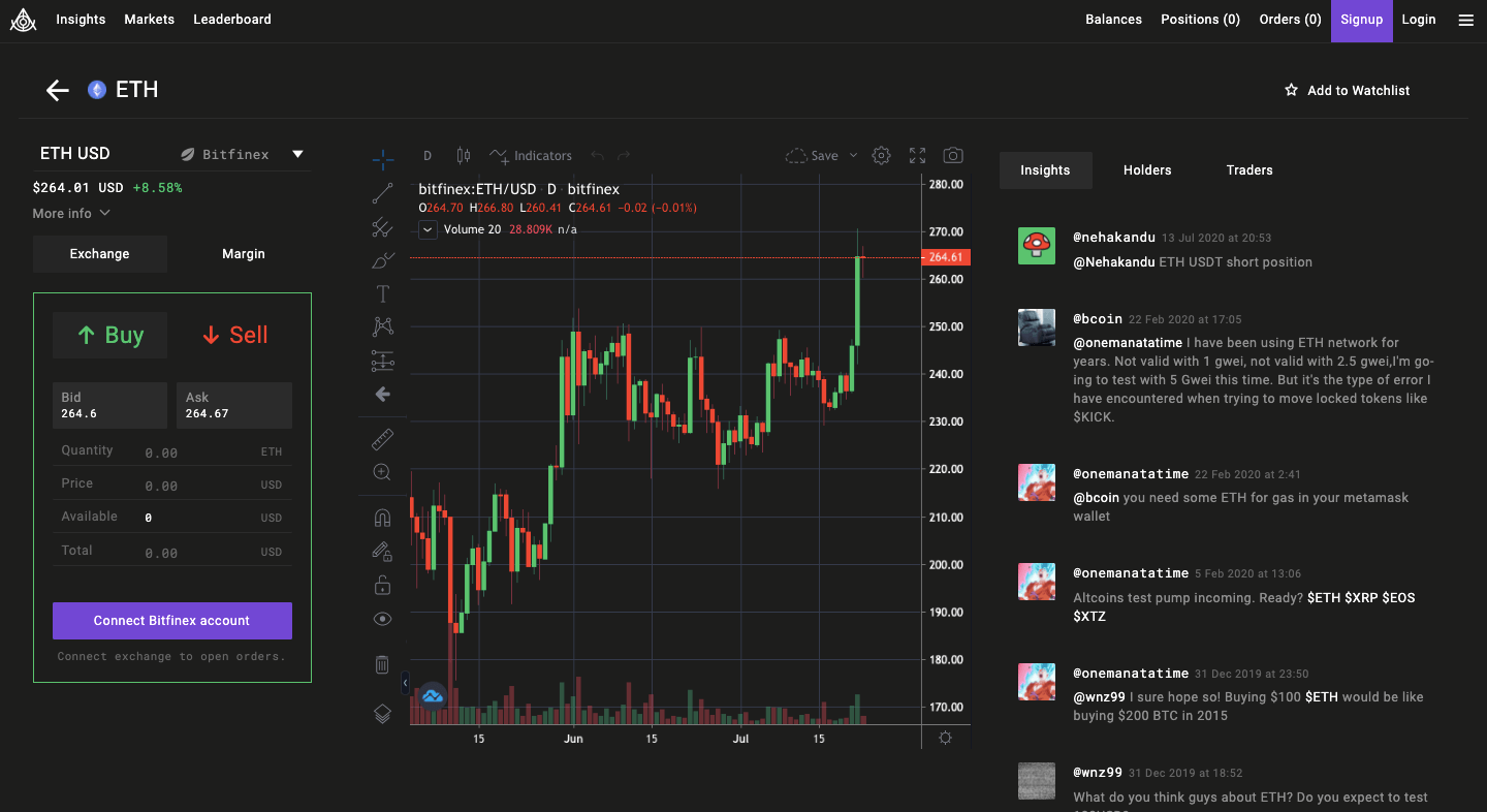 Screenshot of an Ethereum market view on Aluna.Social