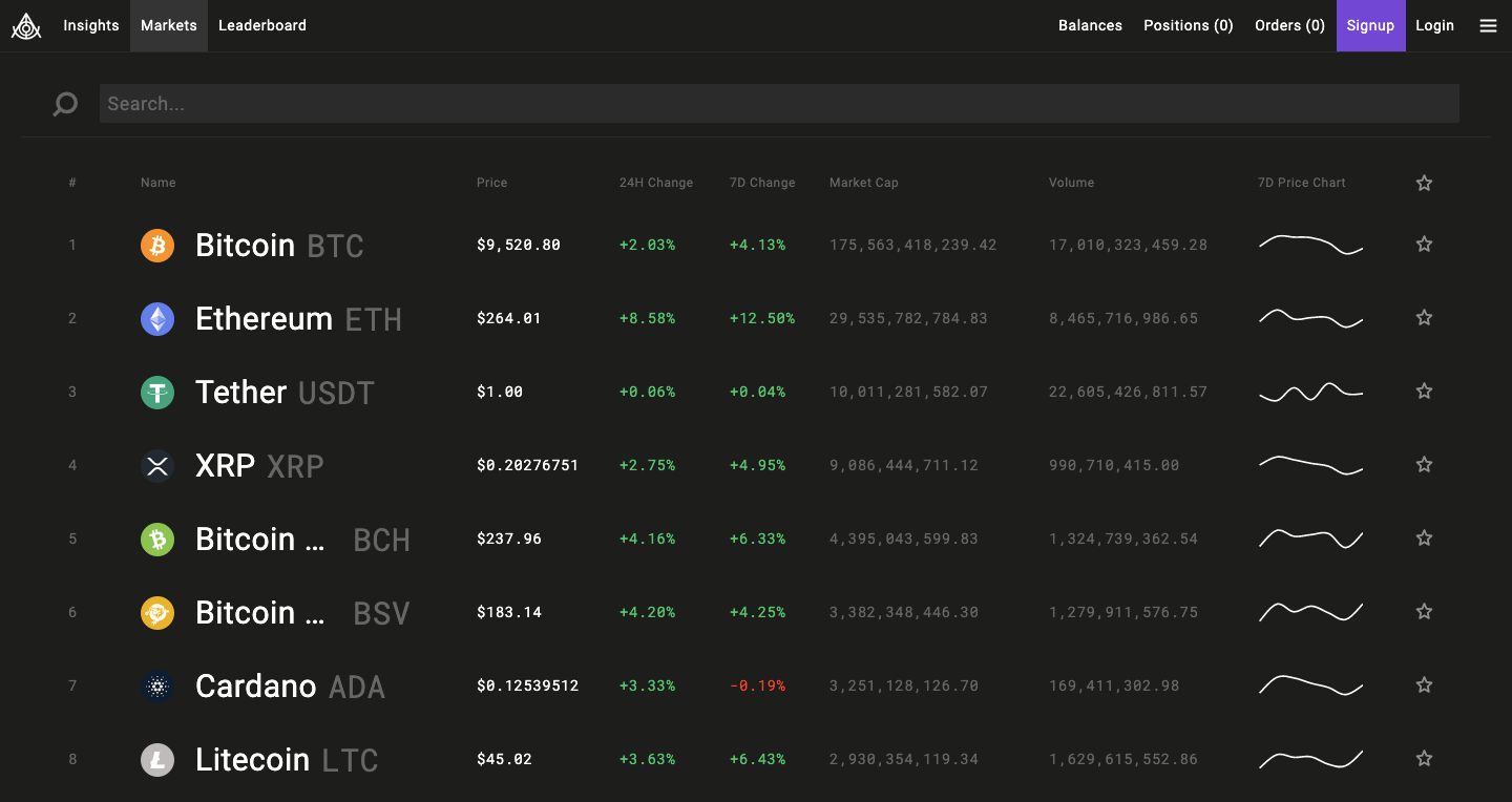 Screenshot of the Aluna.Social Markets tab listing assets