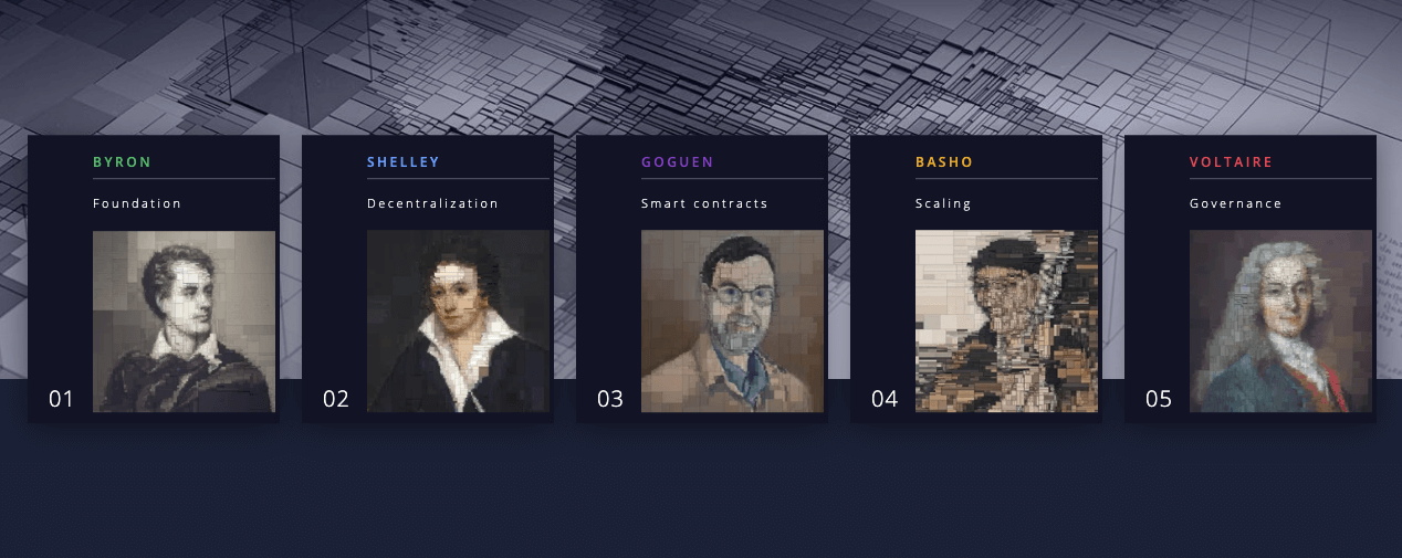 Figures from the Cardano development roadmap