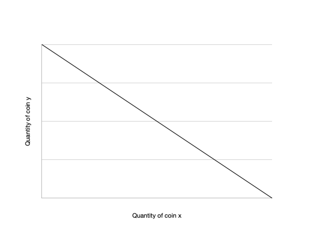 Diagram of mStable's constant-sum market maker