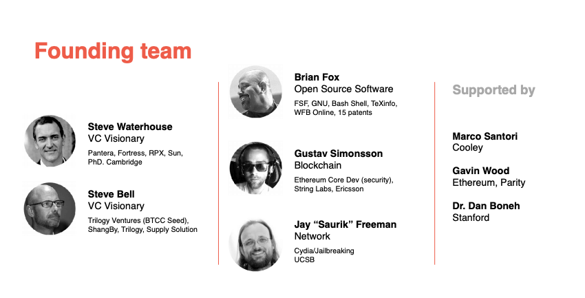 The founding team of Orchid Labs