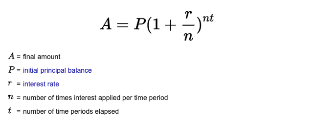 Mathematical formula for compound interest