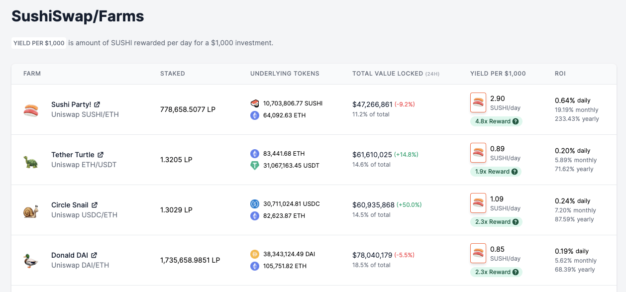 Screenshot of the Sushiboard analytics interface