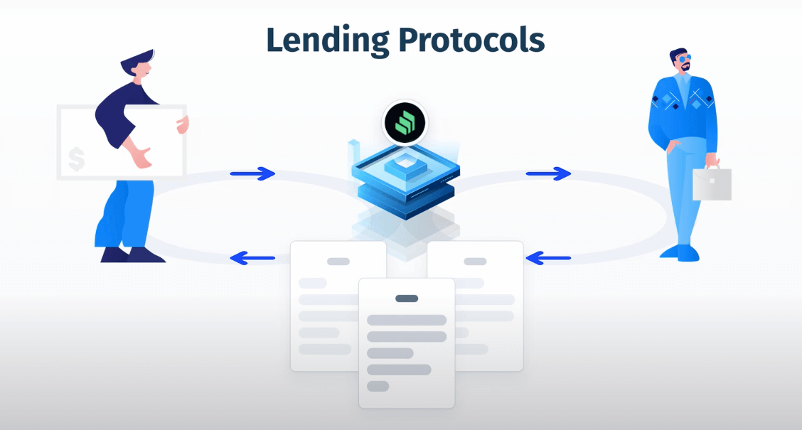 Diagram of how DeFi lending protocols connect lenders and borrowers