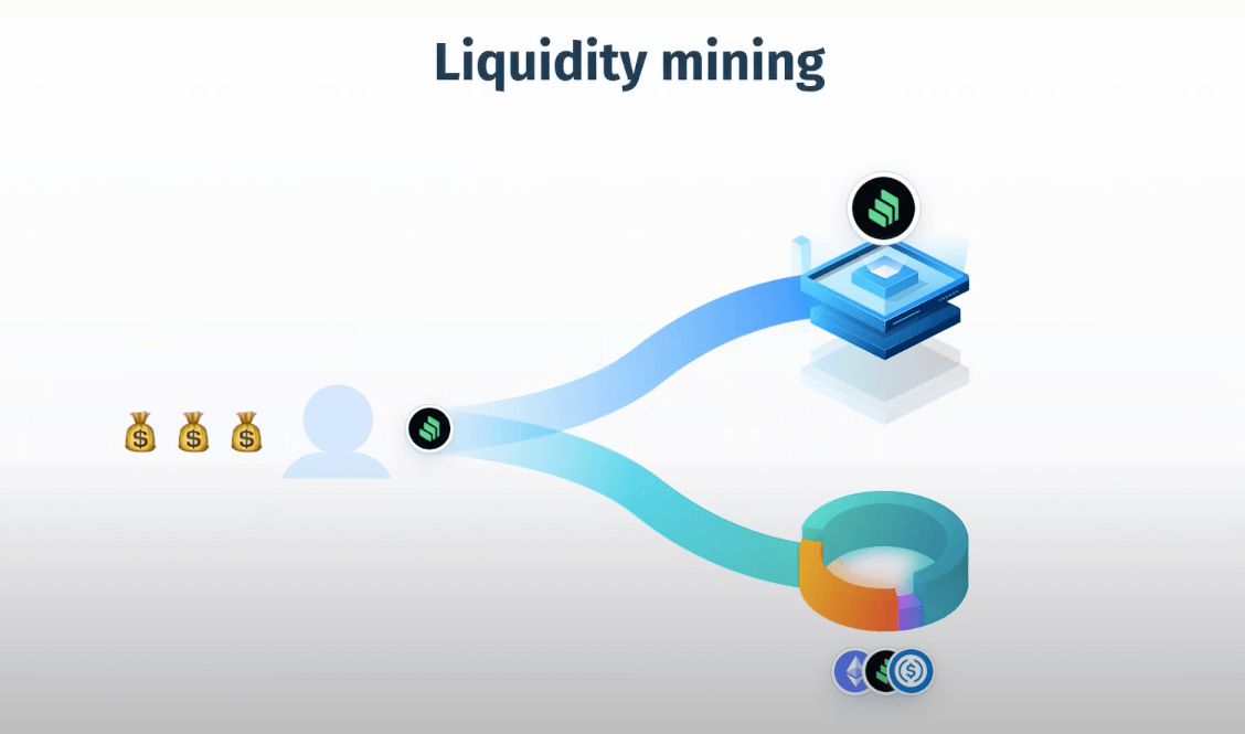 Compound liquidity mining example distributing COMP rewards to lenders and borrowers